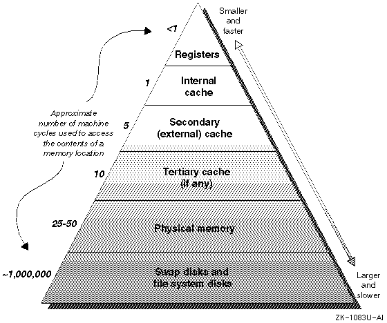 linux hierarchy