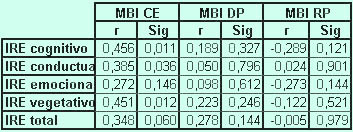 tabla5.jpg - 32798 Bytes