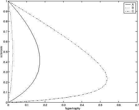 \begin{figure}\begin{center}
\epsfig{file=epsfigures/portrait.eps,width=10cm}\end{center}\end{figure}