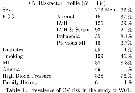 \begin{figure}\begin{center}
\begin{tabular}{lllr}
\hline
\multicolumn{4}{c}{CV ...
...bf Table 1:} Prevalence of CV risk in the study of W01.
\end{center}\end{figure}