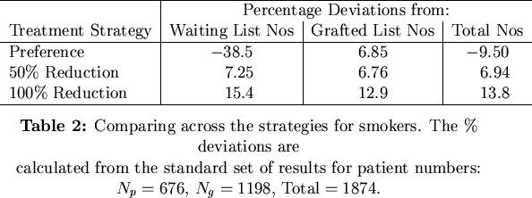 \begin{figure}\begin{center}
\begin{tabular}{l\vert c\vert c\vert c}
\hline
& \...
...: \\
$N_p = 676$, $N_g = 1198$, $\mbox{Total} = 1874$.
\end{center}\end{figure}