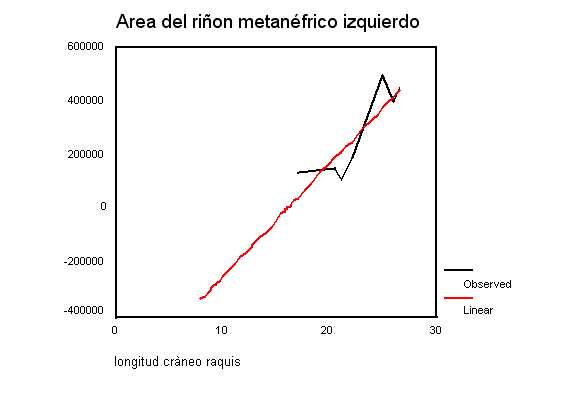 Figura 1