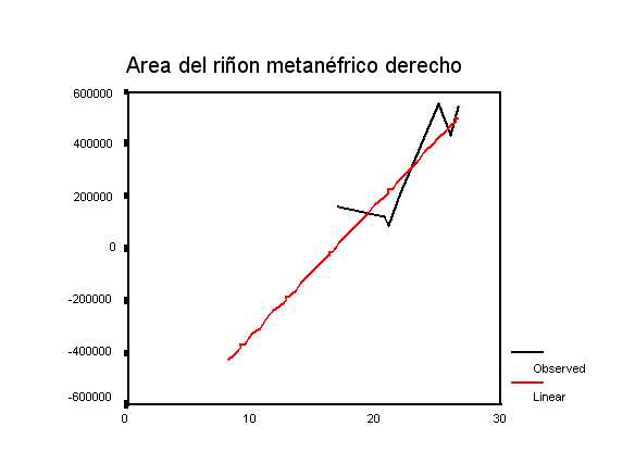 Figura 2