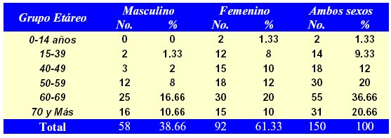 Tabla 1