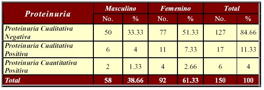 Tabla 2