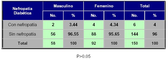 Tabla 3