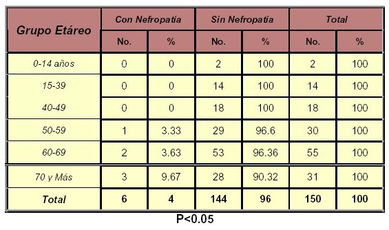 Tabla 4