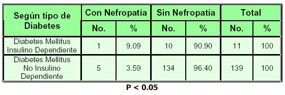 Tabla 6