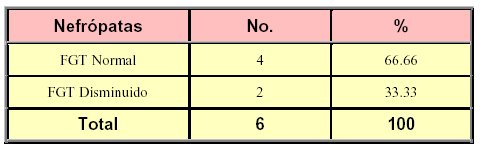 Tabla 7