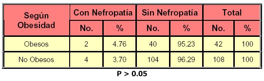 Tabla 8