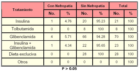 Tabla 9