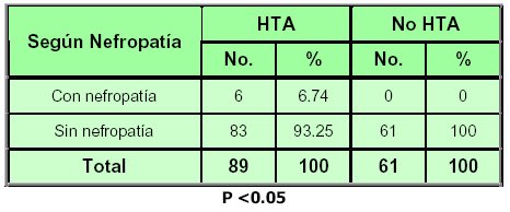 Tabla 10