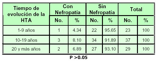 Tabla 11