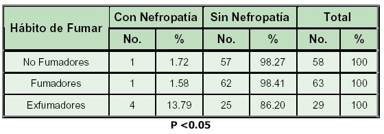 Tabla 12