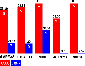 INFLAMACIN DIFUSA DE LA MUCOSA