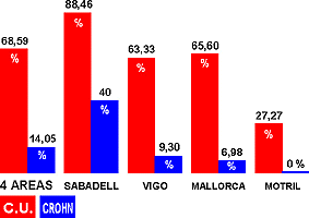 DEPLECCIN MARCADA DE CLULAS CALICIFORMES