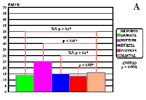 FIG. 5A