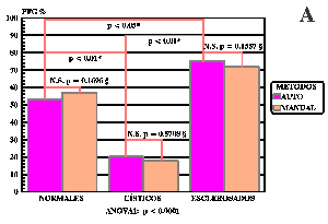 FIG. 6A