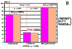 FIG. 6B