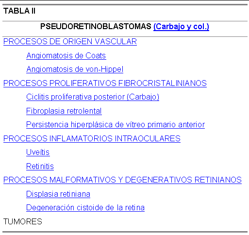 Tabla II