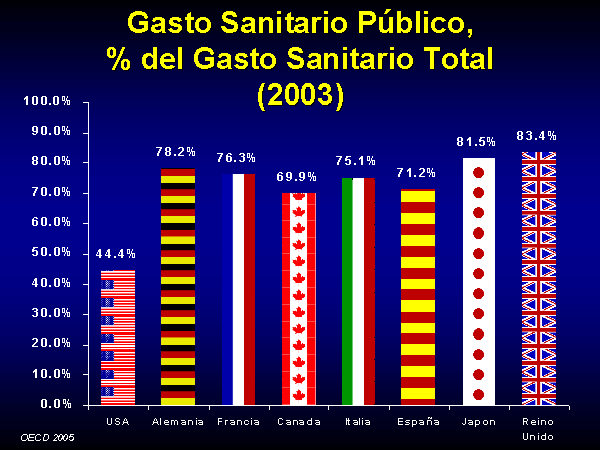 Gasto Sanitario Público,