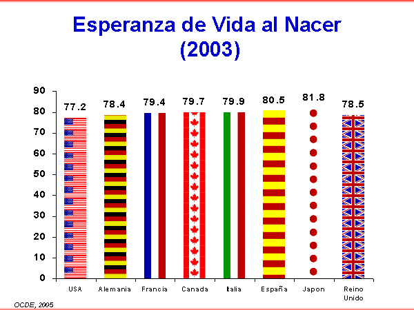 Esperanza De Vida Al Nacer 8963