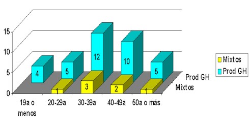 GRUPOS DE EDADES