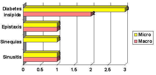 COMPLICACIONES POSTOPERATORIAS