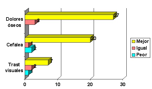 EVOLUCIN CLNICA POSTOPERATORIA