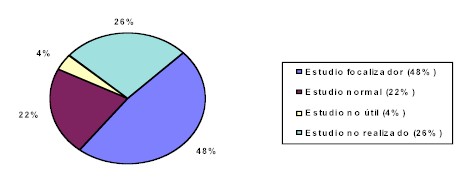 ESTUDIOS NEUROPSICOLOGICOS