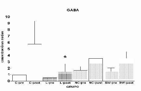 Concentracin extracelular de GABA