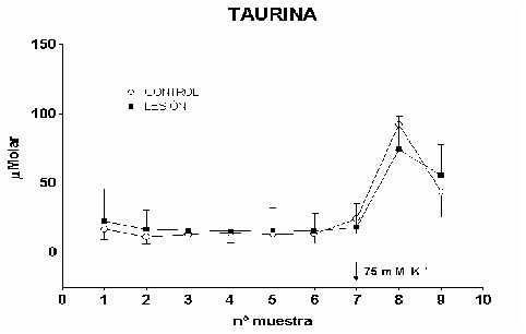 Taurina