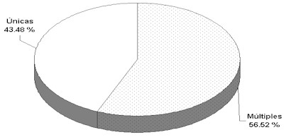 Caractersticas de las Metstasis