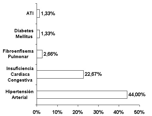 Factores de Riesgos de las Hemorragias