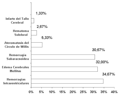 Hallazgos Intracerebrales Asociados.