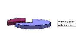 Distribucin por sexo.