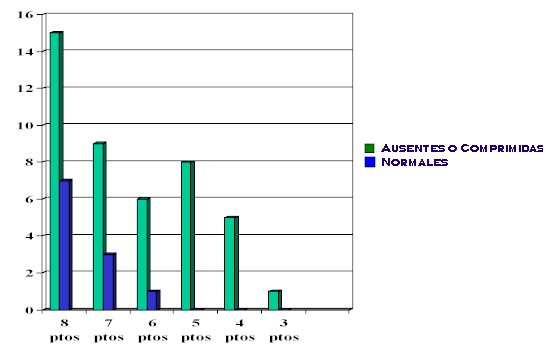 Distribucin EGC y el estado de cisternas perimesenceflicas.