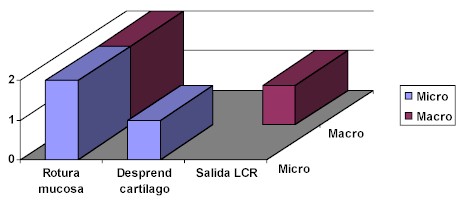 COMPLICACIONES TRANSOPERATORIAS.