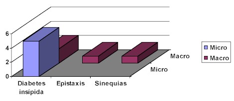 COMPLICACIONES POSTOPERATORIAS.