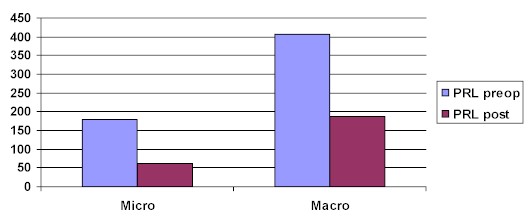 EVOLUCION DE LA PRL.