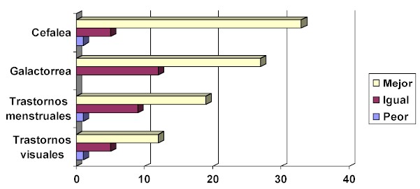 EVOLUCION POSTOPERATORIA.