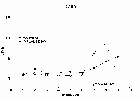 Concentracin extracelular de GABA