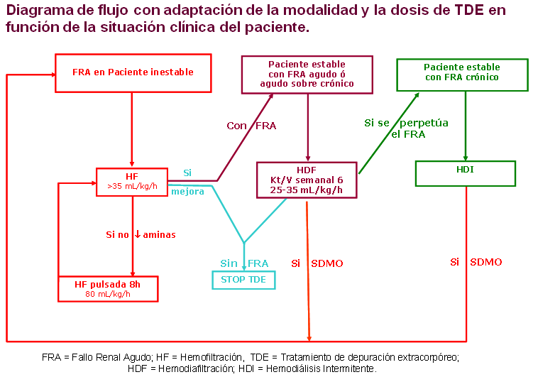 figura 2